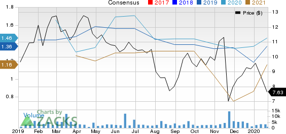 Berry Petroleum Corporation Price and Consensus