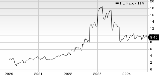 MR. COOPER GROUP INC PE Ratio (TTM)