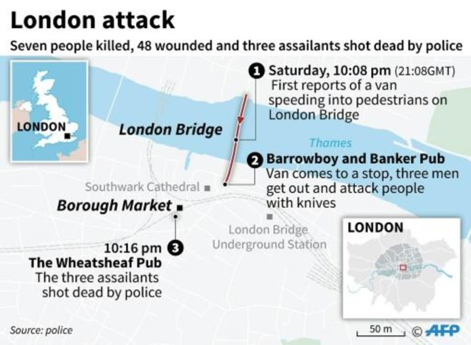 London Bridge attack