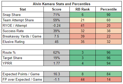 15_saints_kamara.png