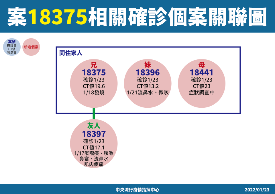 (指揮中心提供)