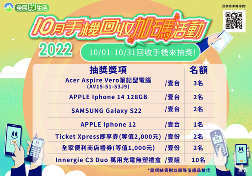 全回收廢手機　抽獎拿優惠