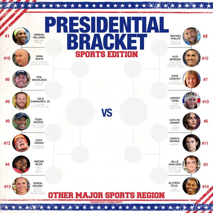 bracket-other-major-sports-region2