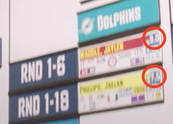 The Jaguars gave strong grades to both Jaylen Waddle and Jaelan Phillips, who were drafted by the Dolphins. (Jaguars on Youtube)