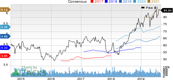 Merck & Co., Inc. Price and Consensus