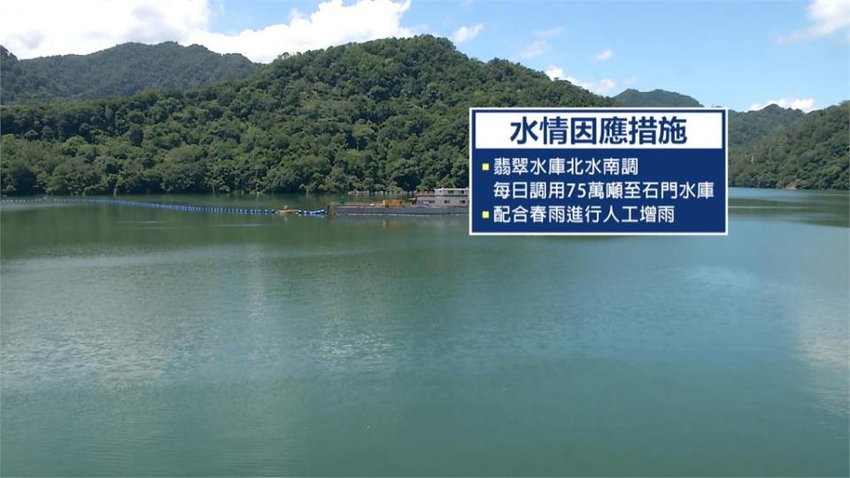 水情吃緊！石門水庫蓄水率跌破5成　桃市府規劃7水井防旱