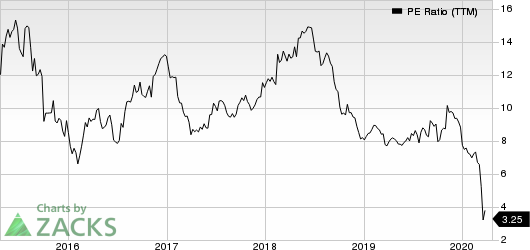 Regional Management Corp. PE Ratio (TTM)