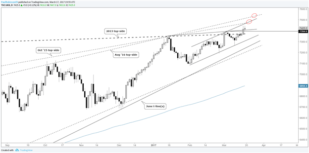 Watch the DAX, It Could Be on the Verge of a Big Move