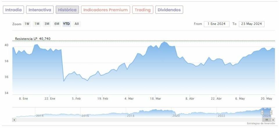 Criteria Caixa compra un 9,4% de ACS y sentará a Fainé en su consejo