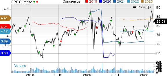 dominion-energy-s-d-q1-earnings-revenues-lag-estimates