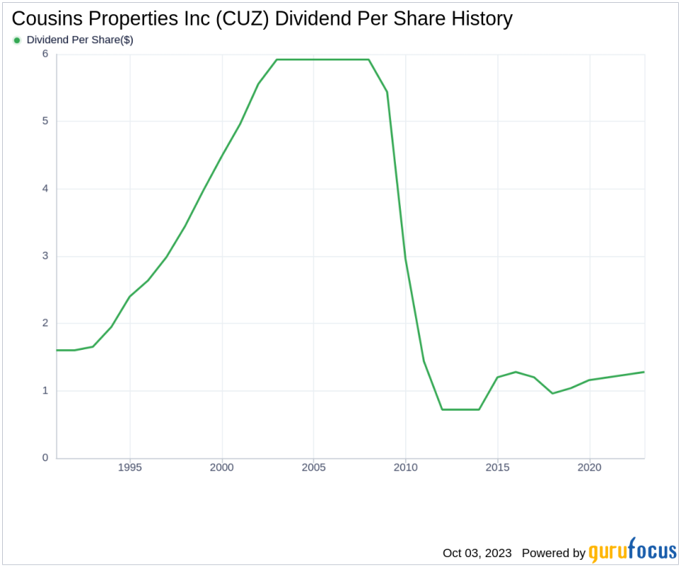 Unveiling the Dividend Dynamics of Cousins Properties Inc