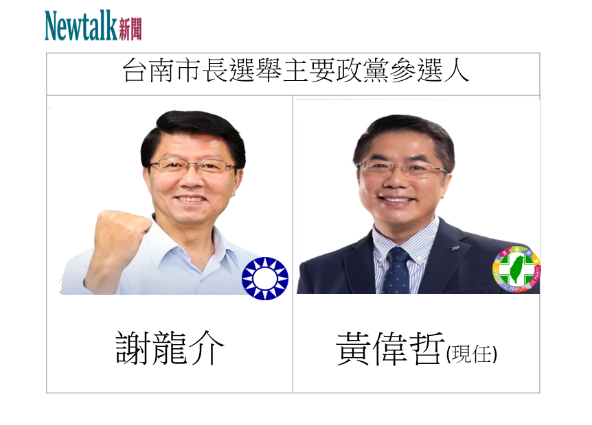 台南市長主政黨支持參選人謝龍介、黃偉哲。   圖：新頭殼合成