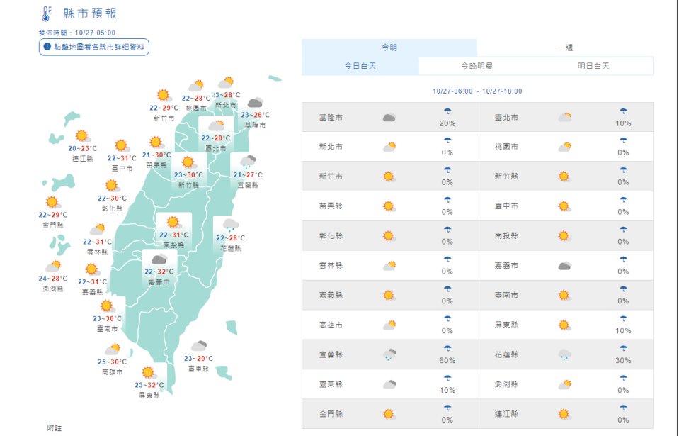 吳德榮指出，今、明(28日)兩天大多為晴時多雲，白天舒適微熱，早晚偏涼；日夜溫差大。東半部水氣逐日漸增，天氣變化很輕微，唯北海岸、北部山區及東北部，雲量逐日稍增，局部短暫雨的機率亦漸提高。(圖取自氣象局)