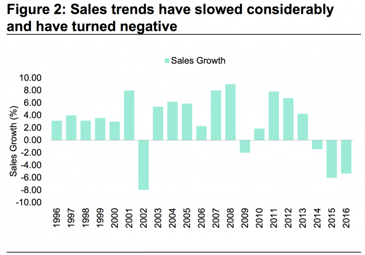 Source: Credit Suisse