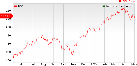 Large Cap Pharmaceuticals Industry 5YR % Return