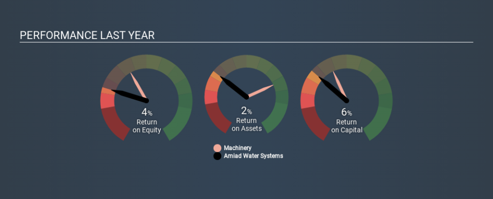 AIM:AFS Past Revenue and Net Income, February 21st 2020