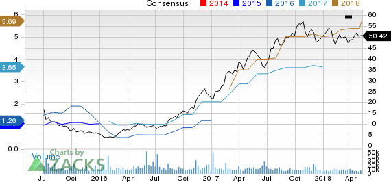 New Strong Buy Stocks for May 8th