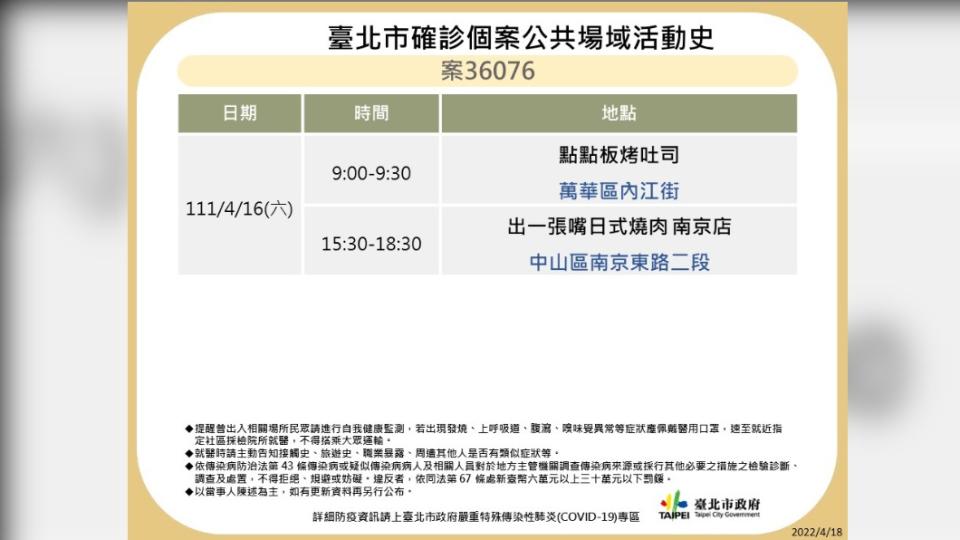 台北市確診個案公共場域活動史－案36076。（圖／台北市政府）