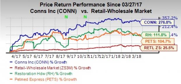 In an evolving retail space characterized by increased consumer demand, four stocks are expected to record significant earnings growth in 2018.