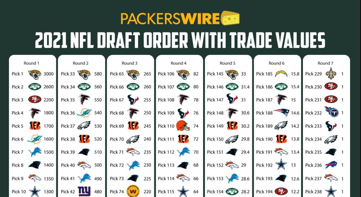 full nfl draft order