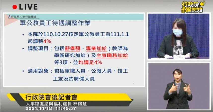 行政院會11月18日通過軍公教加給、約聘雇人員等，2022年元旦起調薪4%。（圖／截自行政院直播）