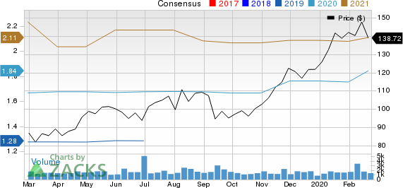 Paylocity Holding Corporation Price and Consensus