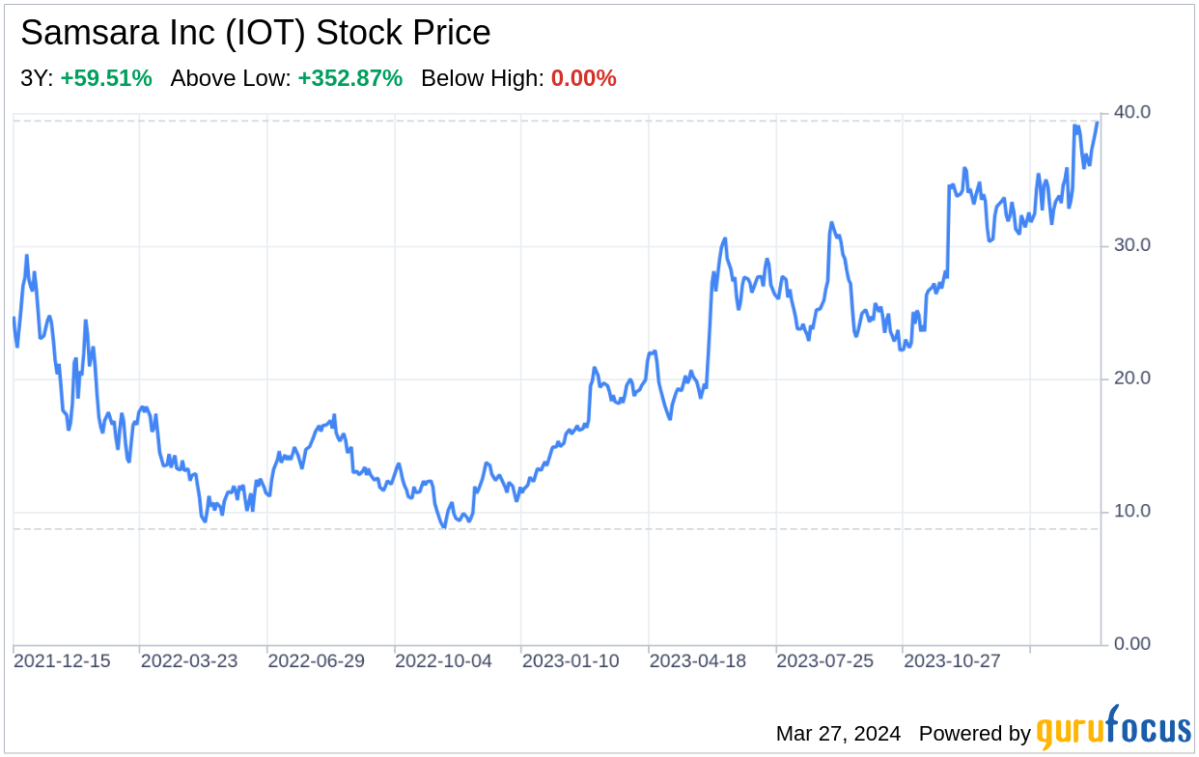 Decoding Samsara Inc (IOT): A Strategic SWOT Insight