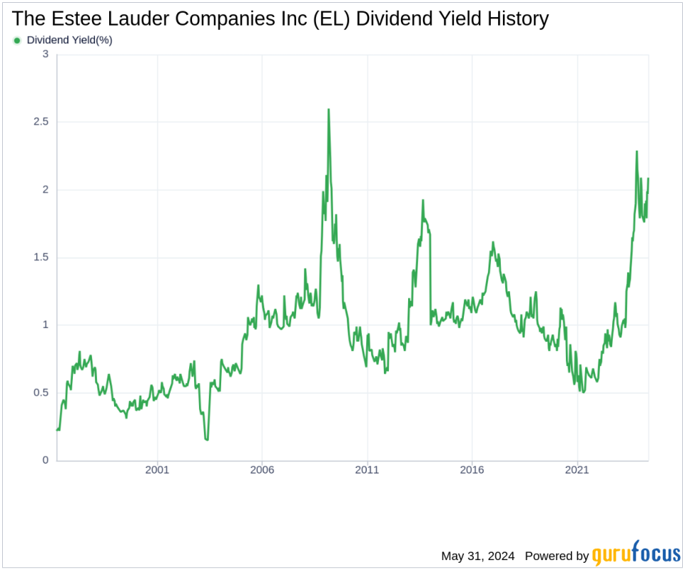 The Estee Lauder Companies Inc's Dividend Analysis