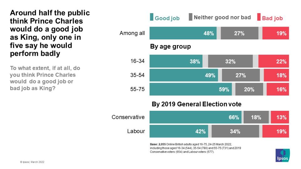 (Ipsos)