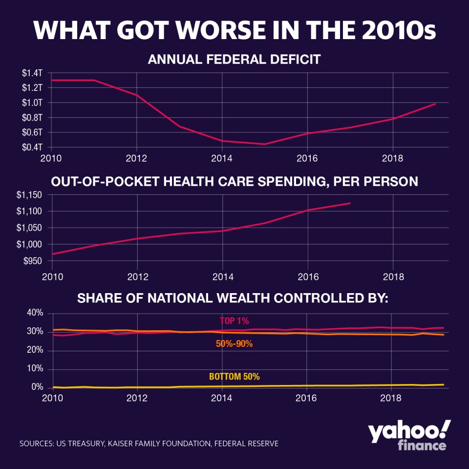 Graphic by David Foster/Yahoo Finance