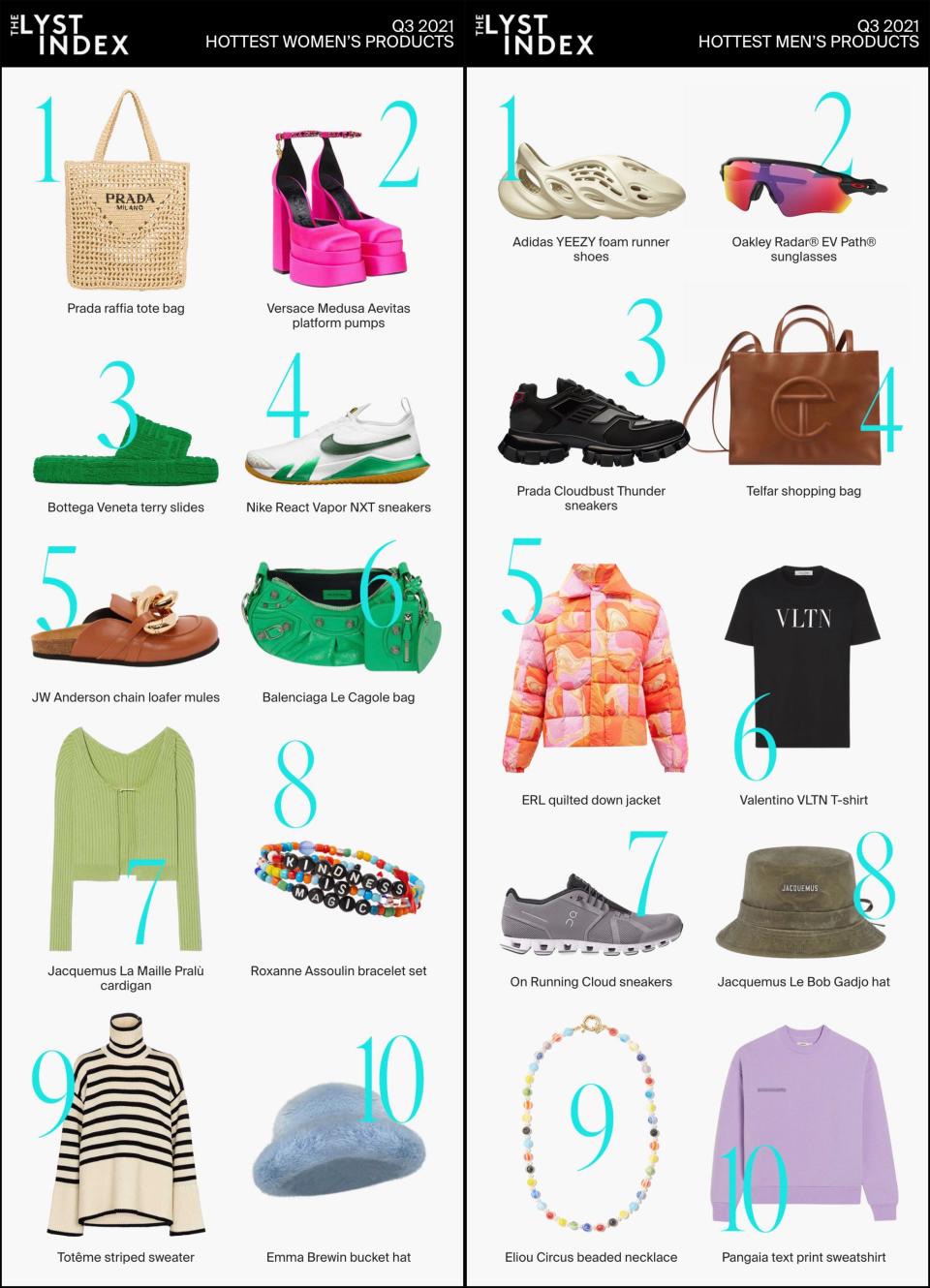 The Lyst’s hottest women’s and men’s products rankings. - Credit: Courtesy