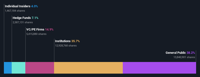 ownership-breakdown