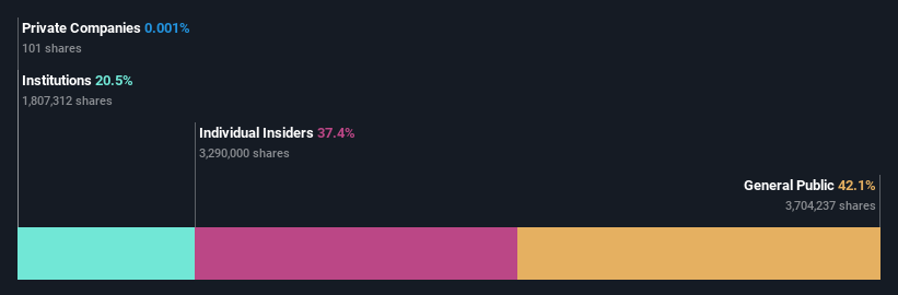 ownership-breakdown