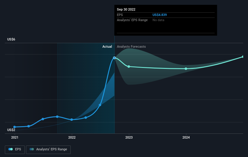 earnings-per-share-growth