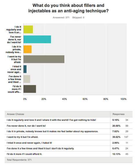 Survey Results