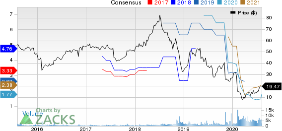 Plantronics, Inc. Price and Consensus