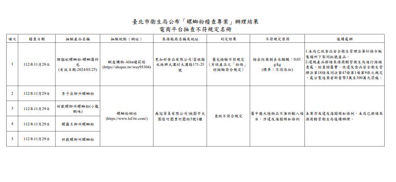 北市衛生局稽查螺絲粉專案，餐飲場所、電商不符規定名單。（圖／記者簡浩正攝影）