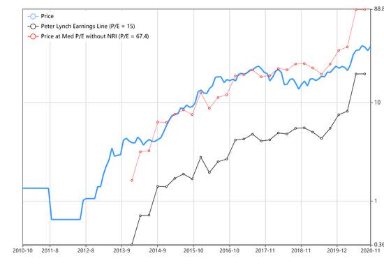 A Trio of Stock Picks for the Value Investor