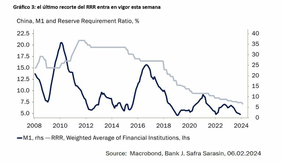 ¿Cuál podría ser la próxima inyección de confianza para los mercados financieros chinos?