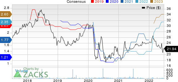 CB Financial Services, Inc. Price and Consensus