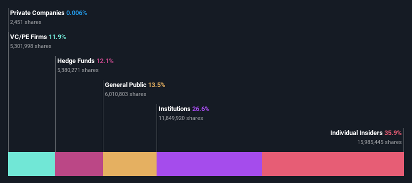 ownership-breakdown