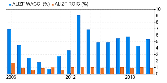 Allianz SE Stock Is Believed To Be Fairly Valued