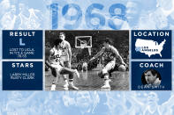 <p>North Carolina Tar Heels </p>