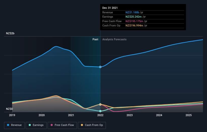 earnings-and-revenue-growth