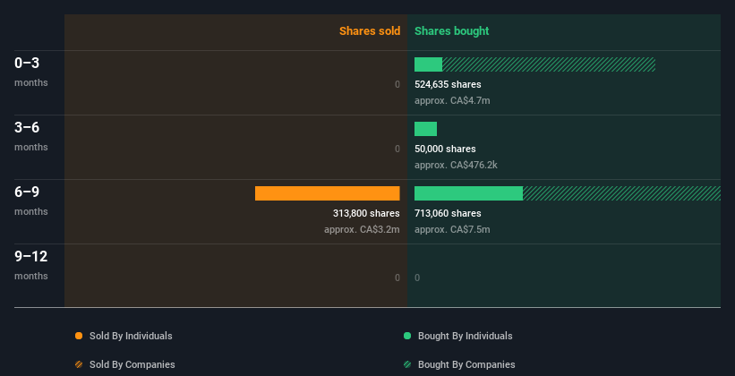 insider-trading-volume