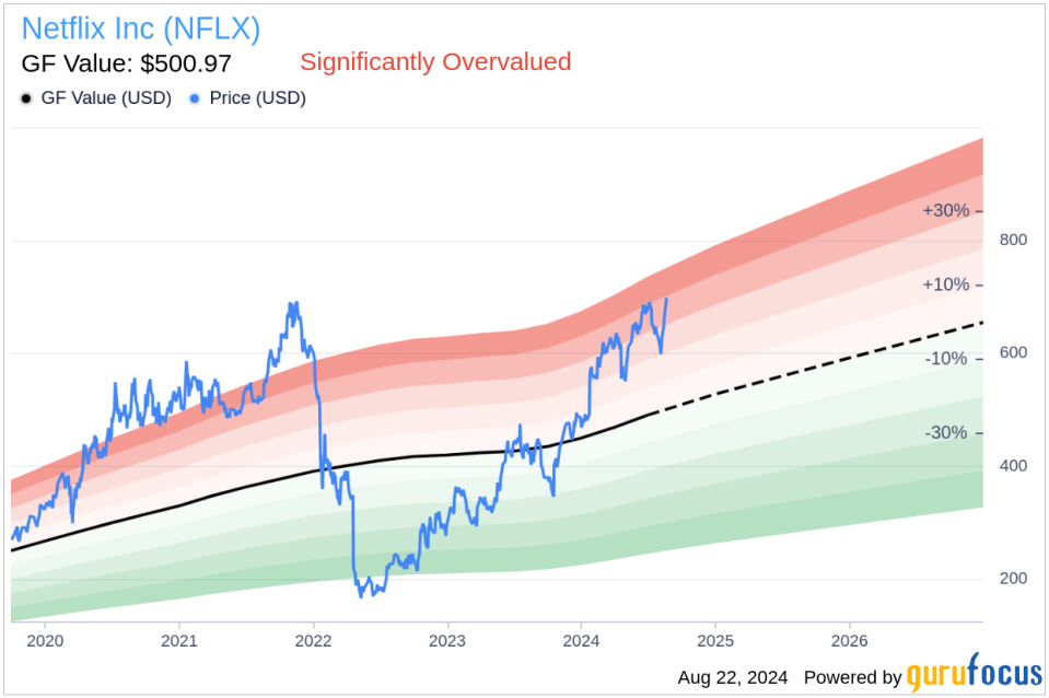 Insider sale: Chief Legal Officer David Hyman sells 13,791 shares of Netflix Inc (NFLX)