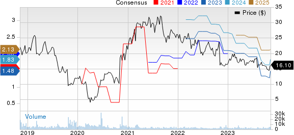 Resideo Technologies, Inc. Price and Consensus