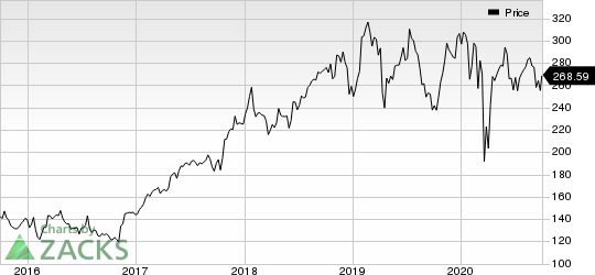 Anthem, Inc. Price