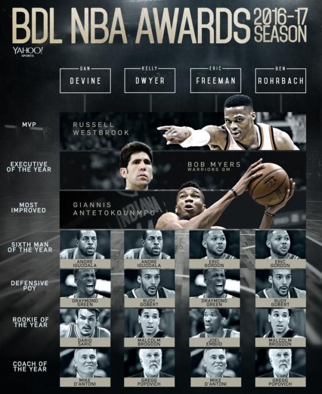 Every NBA award and the people they are named after - Butler named