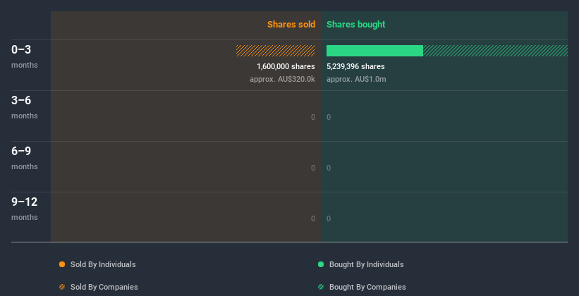 insider-trading-volume